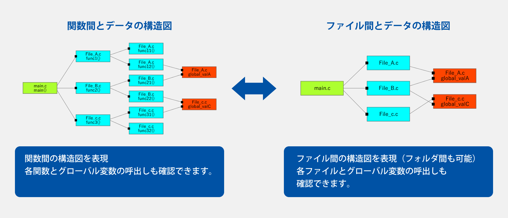 Job's Sonarの画面例:Job's Sonarの構造図表示