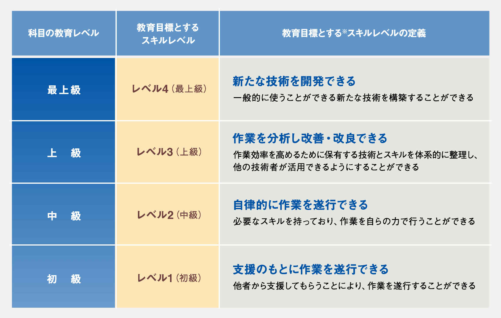 ETSSの4つのレベル定義