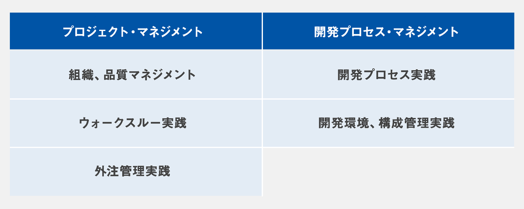 「マネージメント向け」スキルアップコースウェア