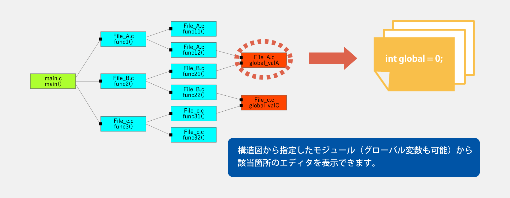 Job's Sonarの画面例:Job's Sonarの追跡機能(2)